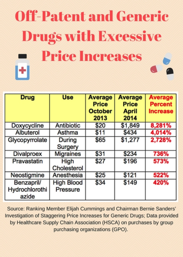 Prescription Drug Price Gouging: Maryland's Landmark Law Protects Consumers  - Families Usa